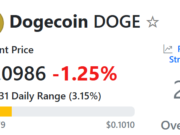 Dogecoin (DOGE) Dips Below $0.10, Yet Key Indicator Flashes a Buy Signal DOGE RSI