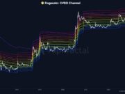 Dogecoin – DOGE drops 5.5%, but THIS historic signal hints at rebound Dogecoin