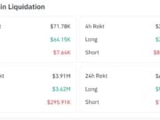 Dogecoin slides 5%, hits a 4-month low: Can dip buyers help DOGE recover? Dogecoin liquidation