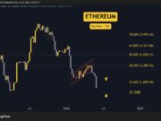 ETH, XRP, ADA, BNB, and HYPE eth_price_chart_0506261