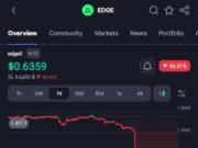 EdgeX Publishes Incident Report After EDGE Token Crashes 71%, Offers $200,000 Bounty EdgeX Publishes Incident Report After EDGE Token Crashes 71%, Offers $200,000 Bounty