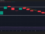 Ethereum dormant whale sells 10K ETH – Shorts lock $5.8 mln profit USDC