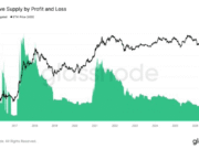 Ethereum price prediction: Why ETH’s $1.5K support will favor short sellers Ethereum