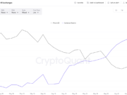 Here’s Why It Could Get Even Worse Soon BTC Exchange Reserve