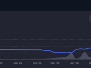 Here’s why SIREN’s 177% volume surge has traders watching closely SIREN holder counts.