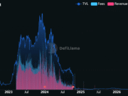 How a $50M hack sent Radiant Capital from $350M TVL to near zero How a $50M hack sent Radiant Capital from $350M TVL to near zero