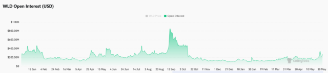 How high can Worldcoin rally before hitting $0.407 hurdle? THIS How high can Worldcoin rally before hitting $0.407 hurdle? THIS hint at…
