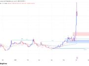 Humanity Protocol down 10% after reaching ATH: Has profit-taking started already? H price analysis