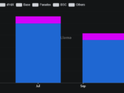 Hyperliquid briefly flips Solana in price: Is market cap next? hype