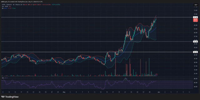 Hyperliquid prices rally - Is Arthur Hayes’ $150 HYPE target within reach?