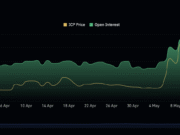 ICP posts double-digit gain despite $53B outflow: Will the rally last? ICP open interest chart.