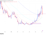 Injective dips by 19% as sellers tighten their grip: Can INJ recover? INJ price analysis