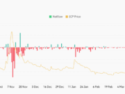 Internet Computer (ICP) Defies the Crypto Carnage: Can It Explode to $10? ICP Exchange Netflow