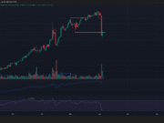 JST retraces 20% after $0.1 rejection – Has JUST’s 3-month uptrend broken? JST 1-day Chart