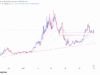 KITE climbs 10%: Can buyers push the token to $0.25? KITE Price Analysis