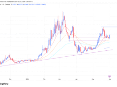 KITE climbs 10%: Can buyers push the token to $0.25? KITE Price Analysis