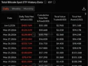 Key Reasons Why Bitcoin Price Breaks below $70k Bitcoin Spot ETF History Data