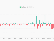 LayerZero loses key support after 15% plunge: What’s next for ZRO? LayerZero loses key support after 15% plunge: What's next for ZRO?