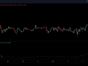 LayerZero price prediction: Why bears are watching ZRO’s $1.30 supply zone ZRO Coinalyze