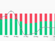 Lighter crashes 20% after $1.80 rejection: Is LIT’s correction over? Lighter crashes 20% after $1.80 rejection: Is LIT's correction over?