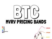 Mapping the Bitcoin Rainbow Chart – Where will BTC’s market bottom occur? Bitcoin Pricing Bands