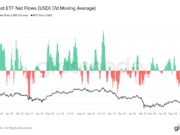 Michael Saylor blames AI boom for Bitcoin’s weakness: ‘This is capital rotation’ Michael saylor Bitcoin AI