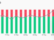 Monad jumps 10% – THIS could decide MON’s next move Monad jumps 10% – THIS could decide MON’s next move