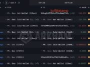 Mt. Gox Moves 116 BTC to Bitstamp Mt. Gox Moves 116 BTC to Bitstamp as $1.8 Billion in Crypto Positions Get Wiped Out in a Single Day