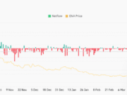 Multicoin Capital moves 56 mln Ethena: Will ENA recover from this sell-off? Multicoin Capital moves 56 mln Ethena: Will ENA recover from this sell-off?