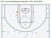 NBA Finals’ 6 biggest overreactions after Knicks steal Game 1 NBA Finals’ 6 biggest overreactions after Knicks steal Game 1