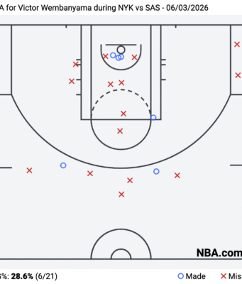 NBA Finals’ 6 biggest overreactions after Knicks steal Game 1 NBA Finals’ 6 biggest overreactions after Knicks steal Game 1
