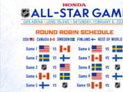 NHL unveils new All-Star format, and it’s incredible NHL unveils new All-Star format, and it’s incredible