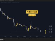 Pi Network (PI) Price Predictions for This Week (June 4) pi_network_price_chart_0406261