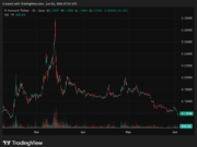 Pi Network’s PI Token Plunges Toward ATL Levels Despite Gaming Progress Pi Network (PI) Price on CoinGecko