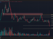 Pump.fun: Is $0.00118 the next stop after PUMP’s price drop? PUMP 1-day Chart
