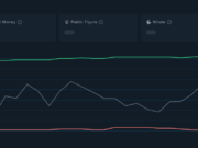 Red flag for XPL? Plasma team dumps 150 million tokens top 100 XPL addresses