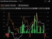 Ripple News and XRP Price Update Today: June 4 Spot XRP ETFs