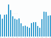 SEI loses KEY support – Why the 17% price drop may not be over SEI