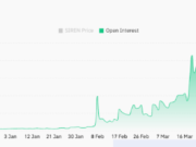 SIREN breaks higher as volume spikes 258%: Is a move to $2 next? SIREN breaks higher as volume spikes 258%: Is a move to $2 next?