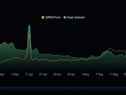 SIREN crypto soars 44% – But can bulls ignore THESE warning signs? SIREN open interest chart