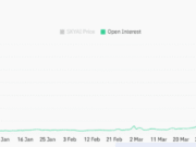 SKYAI crashes 30%! Will the $0.13 support hold, or will price crash further? SKYAI crashes 30%! Will the $0.13 support hold, or will price crash further?