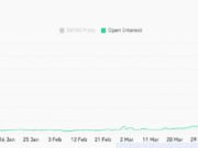 SKYAI loses its recovery gains: Is a deeper correction now underway? SKYAI loses its recovery gains: Is a deeper correction now underway?