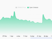 STABLE crashes 18% as support breaks: Is a drop to $0.025 next? STABLE crashes 18% as support breaks: Is a drop to $0.025 next?