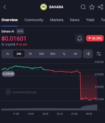 Sahara AI SAHARA Token Crashes 60%, A Billion-Token Unlock Looms Sahara AI SAHARA Token Crashes 60%, A Billion-Token Unlock Looms
