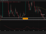 Shiba Inu’s multi‑year low tests investor conviction – Traders turn bearish Shiba Inu (SHIB) price action