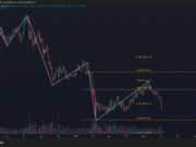 Solana falls below $76 range low: Will SOL fall below $50 in 2026? Bitcoin 1-day Chart