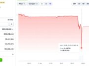Strategy’s First Bitcoin Sale Since 2022 Sends Saturn Credit’s sUSDat Briefly Below $0.93 Strategy's First Bitcoin Sale Since 2022 Sends Saturn Credit's sUSDat Briefly Below $0.93
