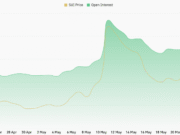 Sui’s three outages expose ‘blast radius’ risk – Is the 15% drop in price a start? SUI's Open Interest