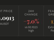 TA (TAUSDT) Price Analysis and Prediction June 5th, 2026 – TA Faces Heavy Selling Pressure as Fear Grips the Broader Crypto Market TA (TAUSDT) Price Analysis and Prediction June 5th, 2026 - TA Faces Heavy Selling Pressure as Fear Grips the Broader Crypto Market