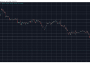 These Altcoins Defy Market Crash, Bitcoin (BTC) Bounces From 2-Month Low: Market Watch BTCUSD June 3. Source: TradingView
